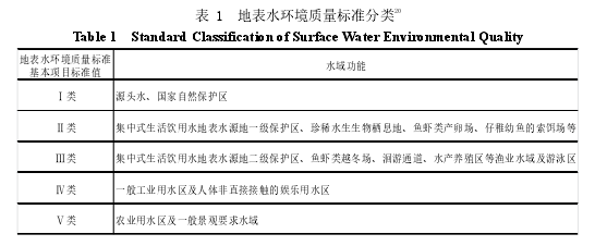 表 1 地表水环境质量标准分类