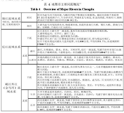 表 4 成都市主要河流概况