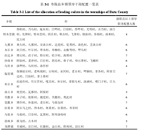 表 3-1 布拖县乡镇领导干部配置一览表