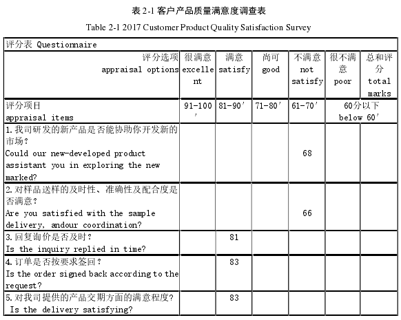 表 2-1 客户产品质量满意度调查表