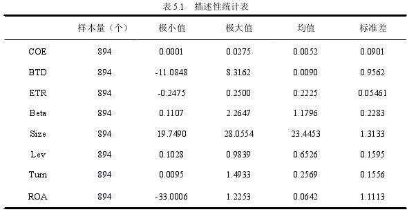 表 5.1 描述性统计表