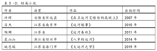 表 3 -2：短篇小说