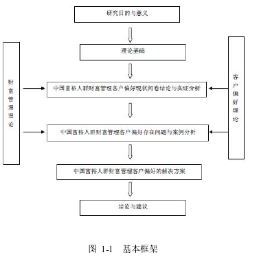 图 1-1 基本框架