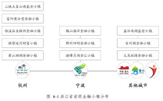 图 6-1 浙江省省级金融小镇分布