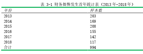 表 3-1 财务舞弊发生首年统计表（2013 年-2018 年）