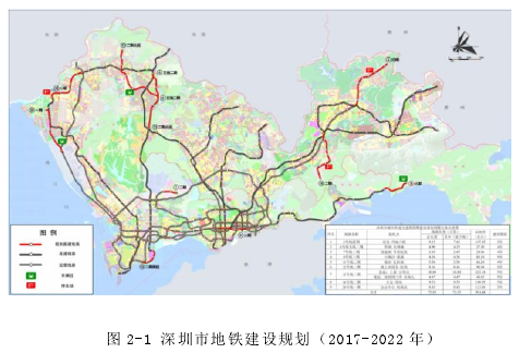 图 2-1 深圳市地铁建设规划（2017-2022 年）