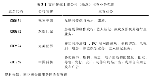 表 3-1 文化传媒上市公司（抽选）主营业务范围