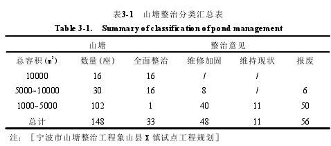 表3-1 山塘整治分类汇总表