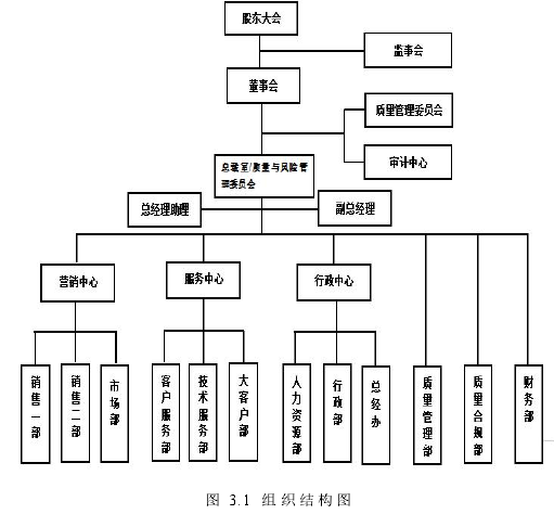 图 3.1 组织结构图