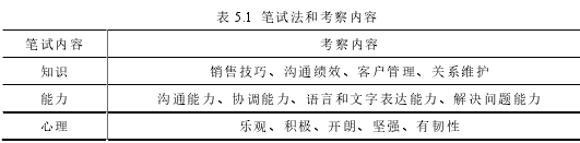 表 5.1 笔试法和考察内容