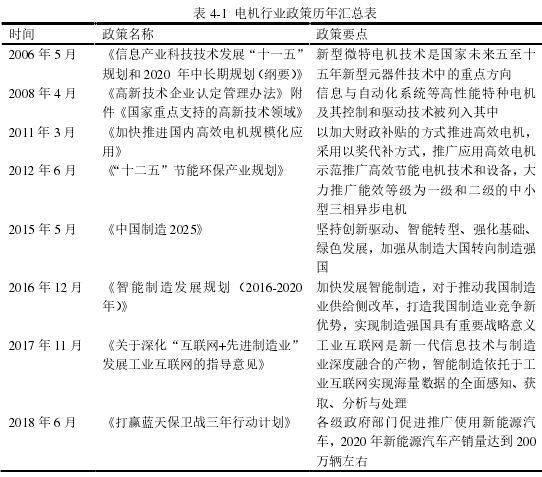 表 4-1 电机行业政策历年汇总表