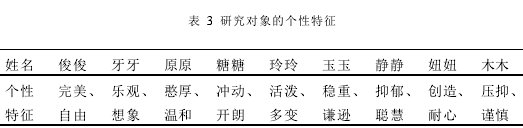 表 3 研究对象的个性特征