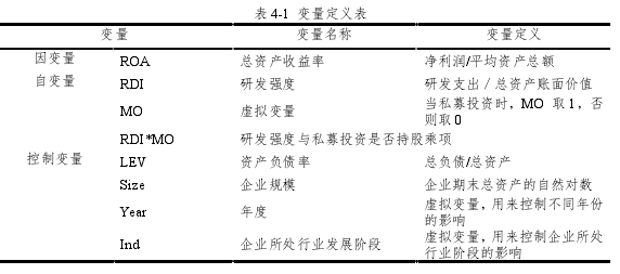 表 4-1 变量定义表