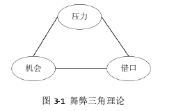 图 3-1 舞弊三角理论