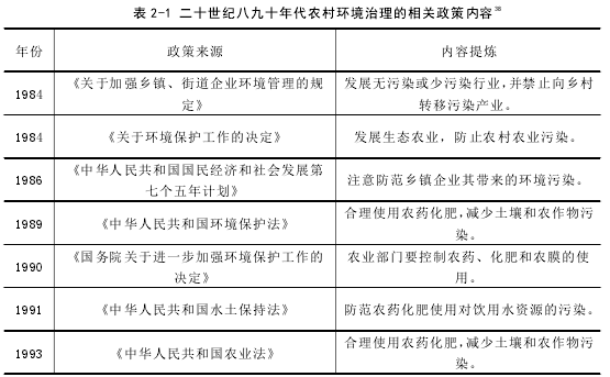 表 2-1 二十世纪八九十年代农村环境治理的相关政策内容