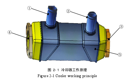 图 2- 1 冷却器工作原理