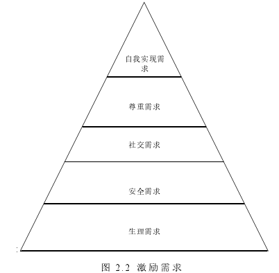 图 2.2 激励需求