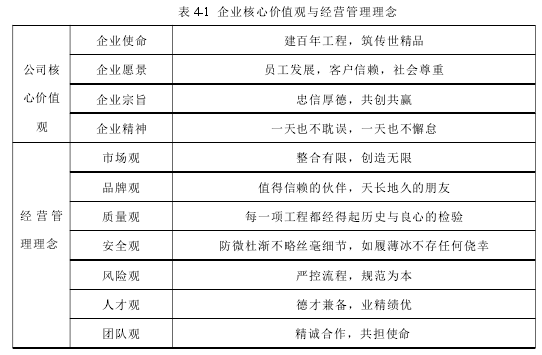 表 4-1 企业核心价值观与经营管理理念