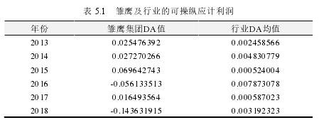 表 5.1 雏鹰及行业的可操纵应计利润