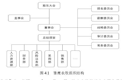 图 4.1 雏鹰农牧组织结构