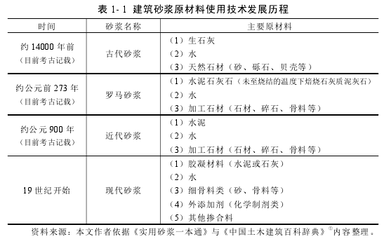 表 1- 1 建筑砂浆原材料使用技术发展历程