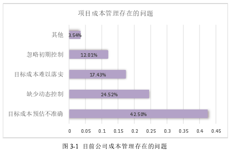 图 3-1 目前公司成本管理存在的问题