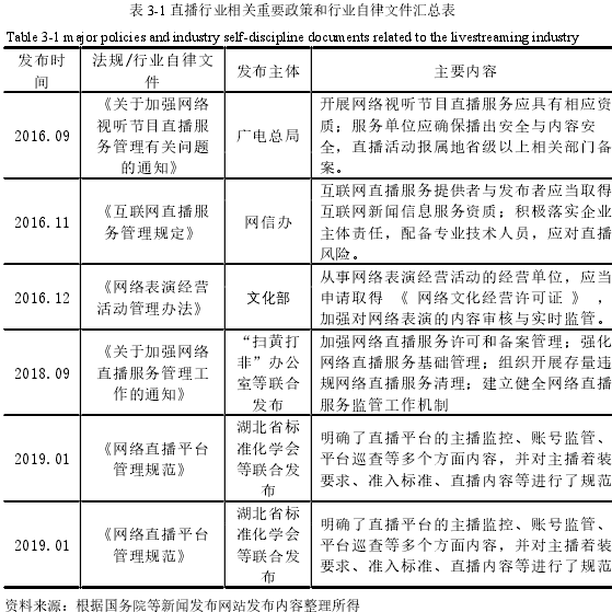 表 3-1 直播行业相关重要政策和行业自律文件汇总表