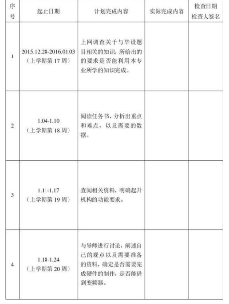 教育学毕业论文进度安排怎么写