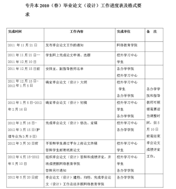 教育学毕业论文进度安排