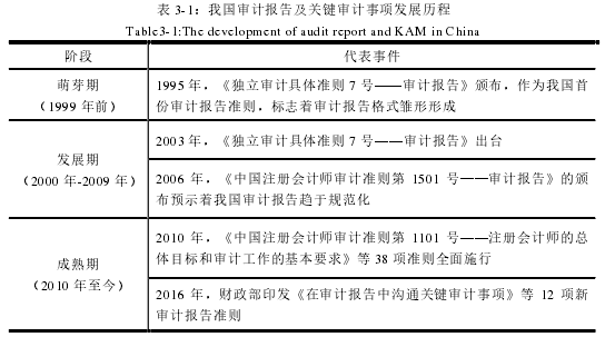 表 3-1：我国审计报告及关键审计事项发展历程