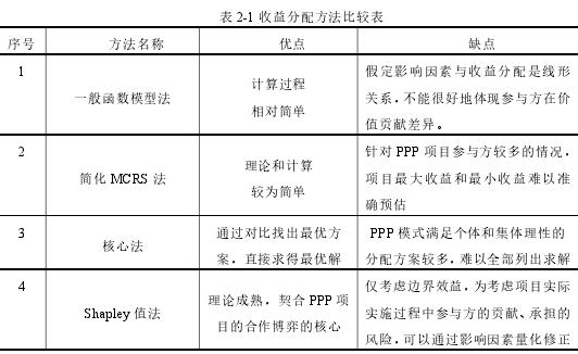 表 2-1 收益分配方法比较表