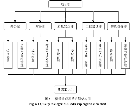 图 6.1 质量管理领导组织架构图