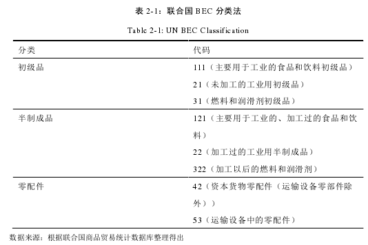 表 2-1：联合国 BEC 分类法