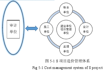 图 5-1 S 项目造价管理体系