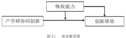 图 3.1 理论模型图