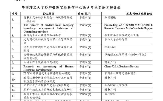 硕士论文无创新点能毕业吗