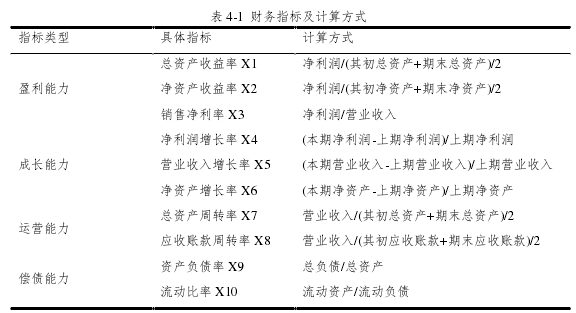 表 4-1 财务指标及计算方式