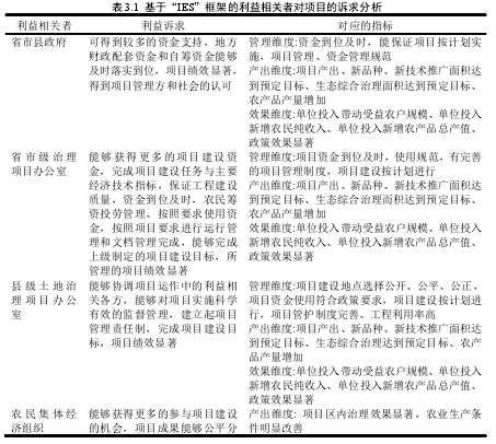 表 3.1 基于“IES”框架的利益相关者对项目的诉求分析