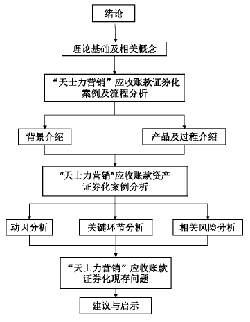 本文技术路线图