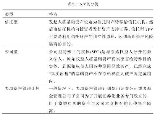 表 2.1 SPV 的分类