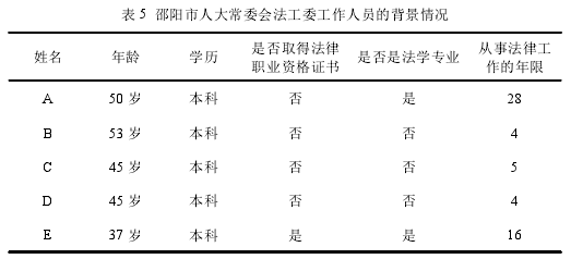 表 5 邵阳市人大常委会法工委工作人员的背景情况