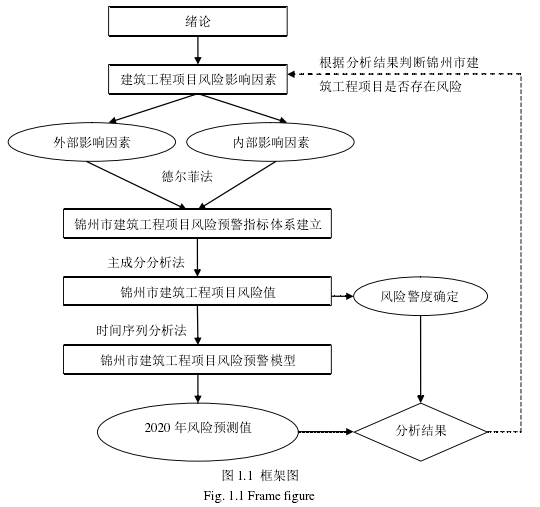 图 1.1 框架图