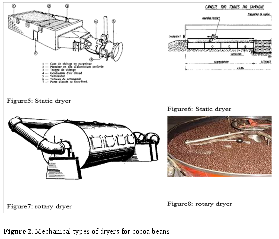 Figure 2. Mechanical types of dryers for cocoa beans