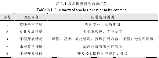 表 2- 1 教师调查问卷内容汇总