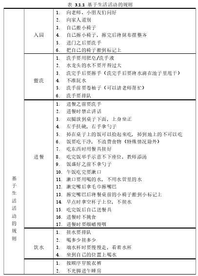 表 3.1.1 基于生活活动的规则