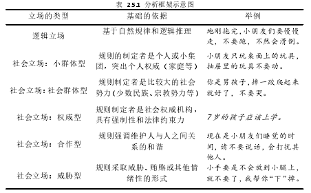 表 2.5.1 分析框架示意图