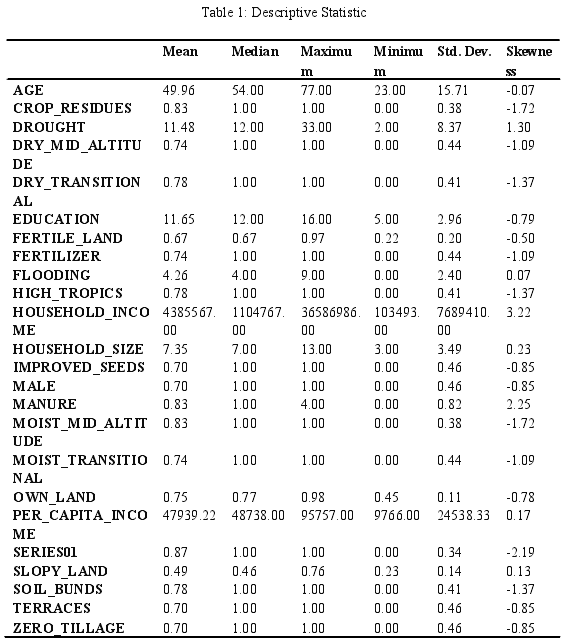 Table 1: Descriptive Statistic