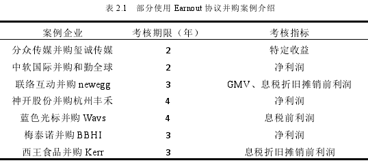 表 2.1 部分使用 Earnout 协议并购案例介绍