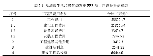 表 5.1 盐城市生活垃圾焚烧发电 PPP 项目建设投资估算表