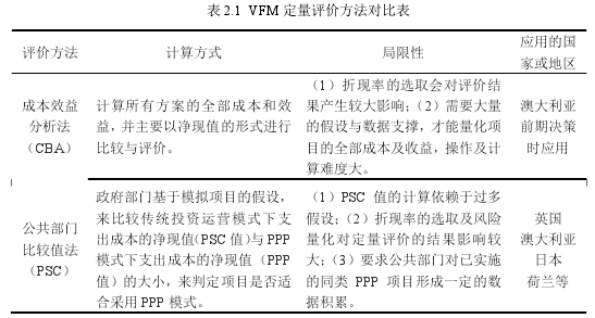 表 2.1 VFM 定量评价方法对比表